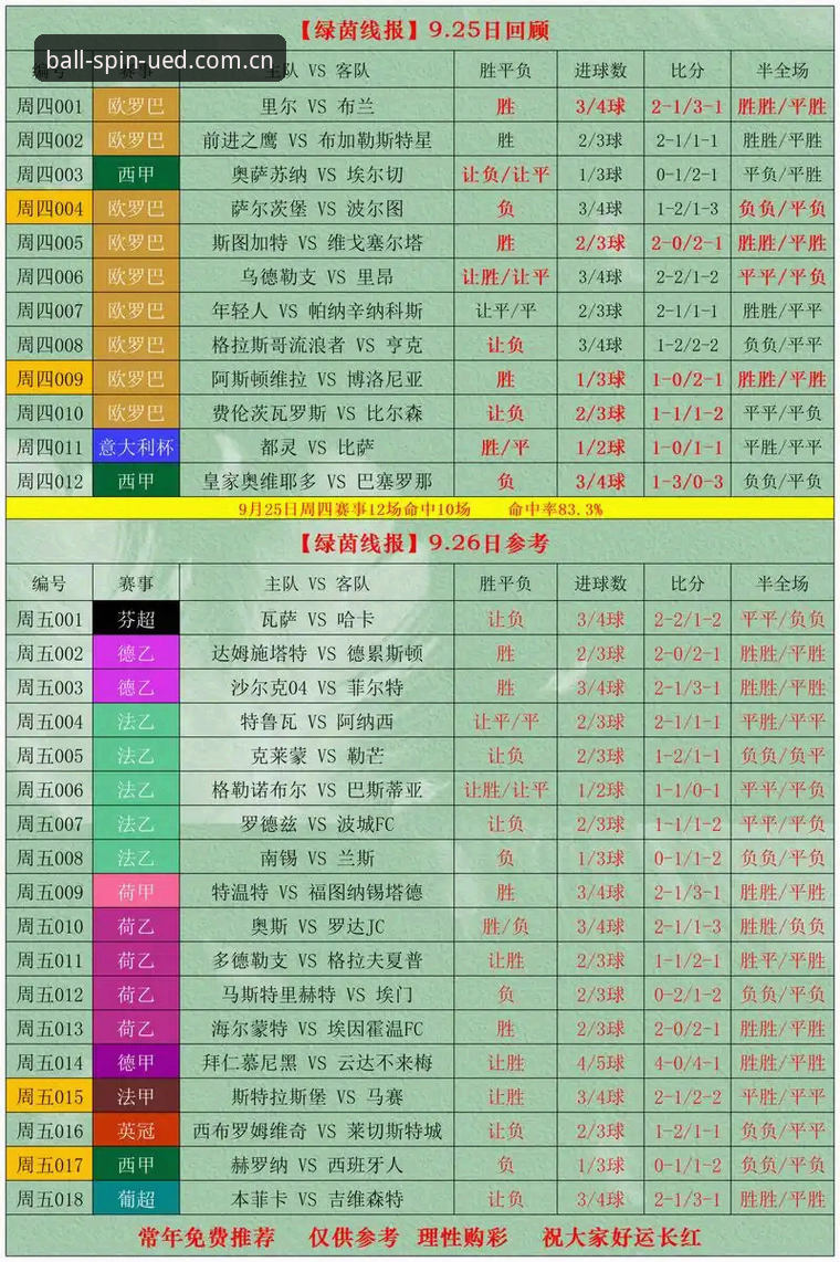 滚球体育比分数据对比实用指南：从数据差异中获取赛事洞察
